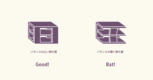 偏心率補足画像